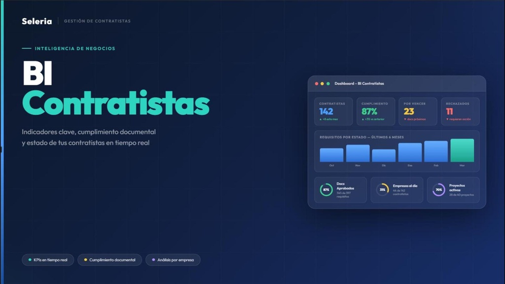 Gestión de Contratistas